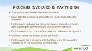 PROCESS INVOLVED IN FACTORING
 Client concludes a credit sale with a customer.
 Client sells the customer’s account to the Factor and notifies the
customer.
 Factor makes part payment (advance) against account purchased,
after adjusting for commission and interest on the advance.
 Factor maintains the customer’s account and follows up for payment.
 Customer remits the amount due to the Factor.
 Factor makes the final payment to the Client when the account is
collected or on the guaranteed payment date.
24

 