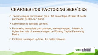 CHARGES FOR FACTORING SERVICES
 Factor charges Commission (as a flat percentage of value of Debts
purchased) (0.50% to 1.50%).
 Commission is collected up-front.
 For making immediate part payment, interest charged. Interest is
higher than rate of interest charged on Working Capital Finance by
Banks.
 If interest is charged up-front, it is called discount.

27

 