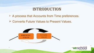 INTRODUCTION


A process that Accounts from Time preferences.

 Converts Future Values to Present Values.

PRESENT
VALUE

4

FUTURE
VALUE

 