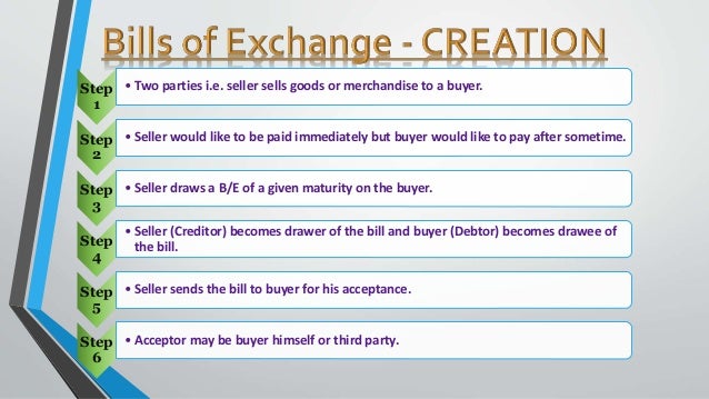 Monday, August
8, 2016Baibhav Agrawal
Holder of an accepted B/E has two options:
ïƒ˜ Hold on to B/E till maturity and then t...