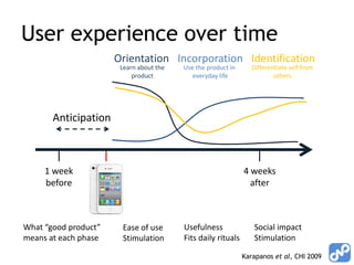 User experience over time
                      Orientation Incorporation Identification
                       Learn about the   Use the product in      Differentiate self from
                           product          everyday life                others




       Anticipation



     1 week                                                   4 weeks
     before                                                     after



What “good product”    Ease of use       Usefulness               Social impact
means at each phase    Stimulation       Fits daily rituals       Stimulation

                                                              Karapanos et al, CHI 2009
 