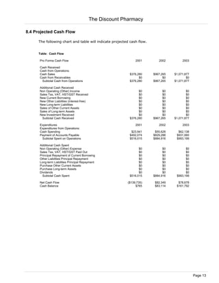 8.4 Projected Cash Flow
The following chart and table will indicate projected cash flow.
Table: Cash Flow
Pro Forma Cash Flow 2001 2002 2003
Cash Received
Cash from Operations:
Cash Sales $376,280 $967,265 $1,071,877
Cash from Receivables $0 $0 $0
Subtotal Cash from Operations $376,280 $967,265 $1,071,877
Additional Cash Received
Non Operating (Other) Income $0 $0 $0
Sales Tax, VAT, HST/GST Received $0 $0 $0
New Current Borrowing $0 $0 $0
New Other Liabilities (interest-free) $0 $0 $0
New Long-term Liabilities $0 $0 $0
Sales of Other Current Assets $0 $0 $0
Sales of Long-term Assets $0 $0 $0
New Investment Received $0 $0 $0
Subtotal Cash Received $376,280 $967,265 $1,071,877
Expenditures 2001 2002 2003
Expenditures from Operations:
Cash Spending $23,941 $55,628 $62,138
Payment of Accounts Payable $492,074 $829,288 $931,060
Subtotal Spent on Operations $516,015 $884,916 $993,199
Additional Cash Spent
Non Operating (Other) Expense $0 $0 $0
Sales Tax, VAT, HST/GST Paid Out $0 $0 $0
Principal Repayment of Current Borrowing $0 $0 $0
Other Liabilities Principal Repayment $0 $0 $0
Long-term Liabilities Principal Repayment $0 $0 $0
Purchase Other Current Assets $0 $0 $0
Purchase Long-term Assets $0 $0 $0
Dividends $0 $0 $0
Subtotal Cash Spent $516,015 $884,916 $993,199
Net Cash Flow ($139,735) $82,349 $78,678
Cash Balance $765 $83,114 $161,792
The Discount Pharmacy
Page 13
 