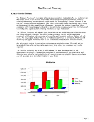 1.0 Executive Summary
The Discount Pharmacy's main goal is to provide prescription medications for our customers at
the lowest prices on the market. We will be able to sell prescriptions at reduced prices by
carefully maintaining efficiencies in our operations and by targeting a specific segment of the
market - those customers who pay for their prescription medications themselves. By focusing
on this segment it gives us additional efficiencies - we avoid disruptions in cash flow often
associated with insurance payments and we can eliminate unnecessary services for the type of
knowledgeable, repeat customer taking maintenance-type medication.
The Discount Pharmacy will operate from one store that will serve both mail order customers
and those who visit in person. We will thrive by employing friendly and knowledgable
personnel, which, along with our great prices, will drive the repeat business that we will rely
upon. We only expect that as the price of medication continues to skyrocket, The Discount
Pharmacy will appeal more and more to the customer's sense of value and convenience.
Our advertising, mainly through ads in magazines targeted at the over 55 crowd, will be
targeted at those who are looking to save money on a pricey but necessary and regular
expense.
The Discount Pharmacy will be led by John Reeleaf, an MBA with experience in the
pharmaceutical industry. Costs will be minimized by maintaining only one pharmacist and
filling the void with pharmaceutical techs. We expect to reach profitability by our second year
and will generate over $1 million in sales by year three.
($200,000)
$0
$200,000
$400,000
$600,000
$800,000
$1,000,000
$1,200,000
2001 2002 2003
Sales
Gross Margin
Net Profit
Highlights
The Discount Pharmacy
Page 1
 