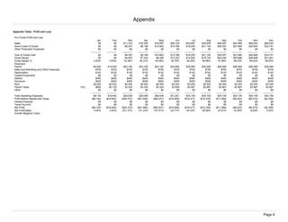 Appendix Table: Profit and Loss
Pro Forma Profit and Loss
Jan Feb Mar Apr May Jun Jul Aug Sep Oct Nov Dec
Sales $0 $0 $11,010 $16,530 $19,097 $29,120 $33,897 $39,878 $48,097 $53,566 $59,543 $65,542
Direct Costs of Goods $0 $0 $6,357 $9,196 $10,602 $15,788 $18,205 $21,145 $25,057 $27,680 $30,844 $33,741
Other Production Expenses $0 $0 $0 $0 $0 $0 $0 $0 $0 $0 $0 $0
------------ ------------ ------------ ------------ ------------ ------------ ------------ ------------ ------------ ------------ ------------ ------------
Cost of Goods Sold $0 $0 $6,357 $9,196 $10,602 $15,788 $18,205 $21,145 $25,057 $27,680 $30,844 $33,741
Gross Margin $0 $0 $4,653 $7,334 $8,495 $13,332 $15,692 $18,733 $23,040 $25,886 $28,699 $31,801
Gross Margin % 0.00% 0.00% 42.26% 44.37% 44.48% 45.78% 46.29% 46.98% 47.90% 48.33% 48.20% 48.52%
Expenses:
Payroll $4,000 $14,000 $22,160 $22,160 $22,160 $24,660 $26,580 $26,580 $26,580 $26,580 $26,580 $26,580
Sales and Marketing and Other Expenses $700 $700 $700 $700 $700 $700 $700 $700 $700 $700 $700 $700
Depreciation $142 $142 $142 $142 $142 $142 $142 $142 $142 $142 $142 $142
Leased Equipment $0 $0 $0 $0 $0 $0 $0 $0 $0 $0 $0 $0
Utilities $400 $400 $400 $400 $400 $400 $400 $400 $400 $400 $400 $400
Insurance $300 $300 $300 $300 $300 $300 $300 $300 $300 $300 $300 $300
Rent $2,000 $2,000 $2,000 $2,000 $2,000 $2,000 $2,000 $2,000 $2,000 $2,000 $2,000 $2,000
Payroll Taxes 15% $600 $2,100 $3,324 $3,324 $3,324 $3,699 $3,987 $3,987 $3,987 $3,987 $3,987 $3,987
Other $0 $0 $0 $0 $0 $0 $0 $0 $0 $0 $0 $0
------------ ------------ ------------ ------------ ------------ ------------ ------------ ------------ ------------ ------------ ------------ ------------
Total Operating Expenses $8,142 $19,642 $29,026 $29,026 $29,026 $31,901 $34,109 $34,109 $34,109 $34,109 $34,109 $34,109
Profit Before Interest and Taxes ($8,142) ($19,642) ($24,373) ($21,692) ($20,531) ($18,569) ($18,417) ($15,376) ($11,069) ($8,223) ($5,410) ($2,308)
Interest Expense $0 $0 $0 $0 $0 $0 $0 $0 $0 $0 $0 $0
Taxes Incurred $0 $0 $0 $0 $0 $0 $0 $0 $0 $0 $0 $0
Net Profit ($8,142) ($19,642) ($24,373) ($21,692) ($20,531) ($18,569) ($18,417) ($15,376) ($11,069) ($8,223) ($5,410) ($2,308)
Net Profit/Sales 0.00% 0.00% -221.37% -131.23% -107.51% -63.77% -54.33% -38.56% -23.01% -15.35% -9.09% -3.52%
Include Negative Taxes
Appendix
Page 4
 