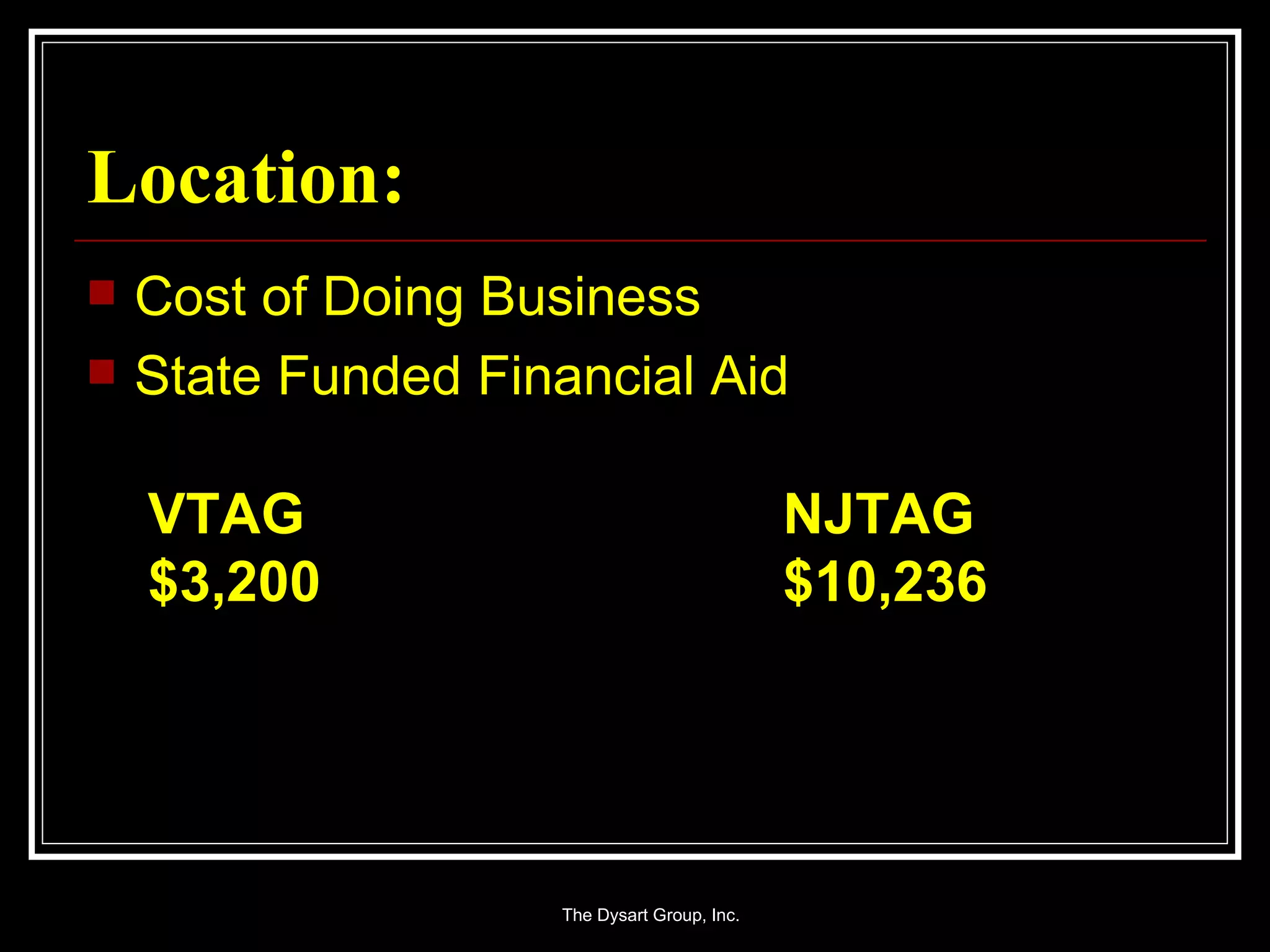 Location: Cost of Doing Business State Funded Financial Aid VTAG NJTAG $3,200 $10,236 