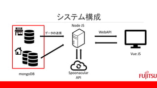 システム構成
mongoDB Spoonacular
API
Node JS
Vue JS
WebAPI
データの送信
 