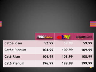 Amazon’s offered promotions