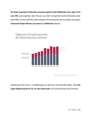 VF – 11/10 – p. 20
De Staat investéiert 2018 alles zesumme geholl 2,365 Milliarden Euro oder 4,1%
vum PIB, wat ongeféier dem Niveau vun 2017 entsprécht (2,415 Milliarden oder
4,4% PIB). D'Joren 2019 bis 2021 wäerten d'Investissementer da weider op engem
historesch héijen Niveau vun iwwer 2,5 Milliarde bleiwen.
Lëtzebuerg steet kuerz- a laangfristeg viru groussen Erausfuerderungen. Mä mat
enger Regierung déi no vir, an net zréck kuckt, sinn all des Risiken och Chancen.
 