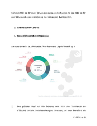 VF – 11/10 – p. 35
Comptabilitéit op där enger Säit, an den europäesche Regelen no SEC 2010 op där
aner Säit, nach besser ze erklären a méi transparent duerzestellen.
A. Administration Centrale
1. Fänke mer un mat den Dépensen :
Am Total sinn dat 18,2 Milliarden. Wéi deelen des Dépensen sech op ?
1) Dee gréissten Deel vun den Dépense vum Staat sinn Transferten un
d’Sécurité Sociale, Sozialleeschtungen, Subsiden, an aner Transferts de
 
