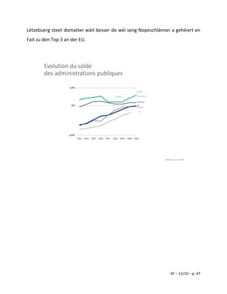 VF – 11/10 – p. 47
Lëtzebuerg steet domatter wäit besser do wéi seng Nopeschlänner a gehéiert en
Fait zu den Top 3 an der EU.
 