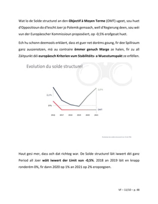 VF – 11/10 – p. 48
Wat lo de Solde structurel an den Objectif à Moyen Terme (OMT) ugeet, sou huet
d'Oppositioun do d'lescht Joer jo Polemik gemaach, well d'Regierung deen, sou wéi
vun der Europäescher Kommissioun proposéiert, op -0,5% erofgesat huet.
Ech hu schonn deemools erkläert, dass et guer net dorëms goung, fir dee Spillraum
ganz auszenotzen, mä au contraire ëmmer genuch Marge ze halen, fir zu all
Zäitpunkt déi europäesch Kriterien vum Stabilitéits- a Wuesstumspakt ze erfëllen.
Haut gesi mer, dass och dat richteg war. De Solde structurel läit iwwert déi ganz
Period all Joer wäit iwwert der Limit vun -0,5%. 2018 an 2019 läit en knapp
ronderëm 0%, fir dann 2020 op 1% an 2021 op 2% eropzegoen.
 