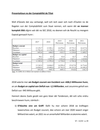 VF – 11/10 – p. 49
Presentatioun no der Comptabilité de l’Etat
Well d'Gesetz dat sou verlaangt, well ech iech awer och nach d'Zuelen no de
Regelen vun der Comptabilitéit vum Staat nennen, och wann déi ee manner
komplett Bild ofginn wéi déi no SEC 2010, no deenen ech de Rescht vu mengem
Exposé gemaach hunn :
2018 wäerte mer am Budget courant een Excédent vun +606,5 Milliounen hunn,
an am Budget en capital een Defizit vun -1,5 Milliarden, wat zesumme geholl een
Defizit vun -945 Millioune gëtt.
Hannert deene Zuele gesäit een ganz kloer déi Tendenzen, déi ech scho virdru
beschriwwen hunn, nämlech :
1) D’Käschte sinn am Grëff. Dofir hu mer schonn 2018 ee kräftegen
Iwwerschoss am Budget courant, dee schonn am Joer 2020 iwwert enger
Milliard leie wäert, an 2021 no un annerhallef Milliarden erukomme wäert.
 