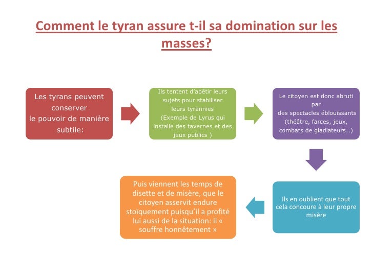 Analyse Linéaire Discours De La Servitude Volontaire