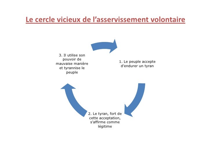 Analyse Linéaire Discours De La Servitude Volontaire