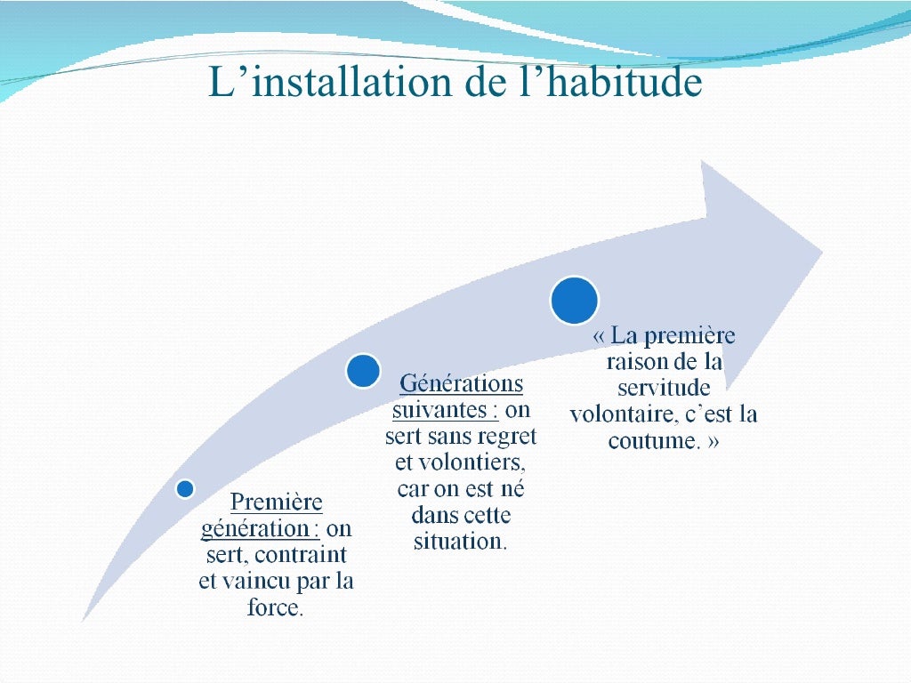 Analyse Linéaire Discours De La Servitude Volontaire