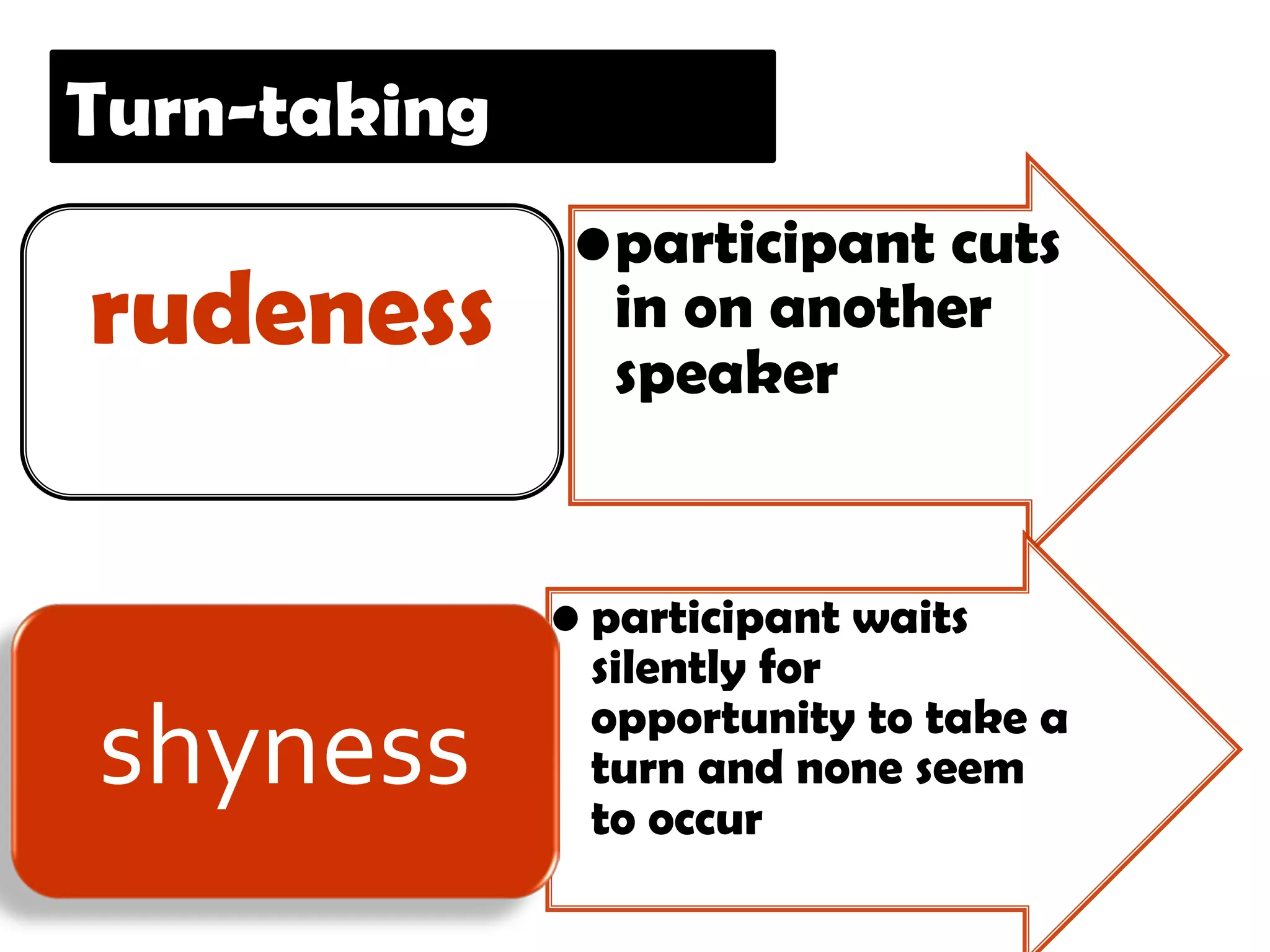 Turn-taking
               •participant cuts
rudeness        in on another
                speaker


              • participant waits
                silently for

shyness         opportunity to take a
                turn and none seem
                to occur
 