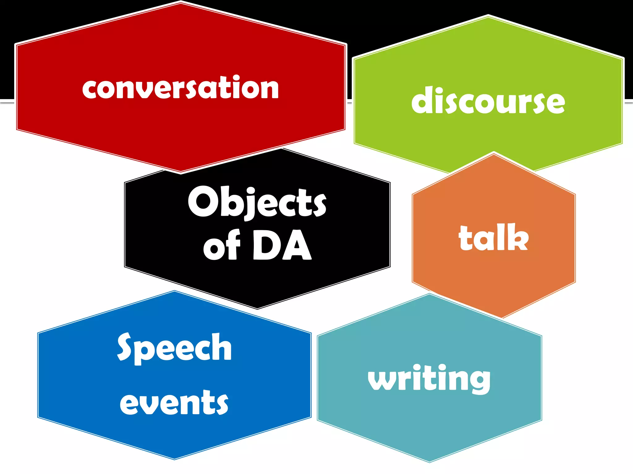 conversation      discourse

      Objects
      of DA          talk

  Speech
                writing
  events
 