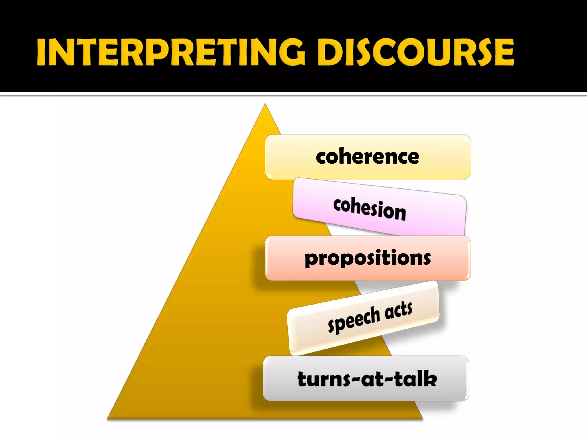 coherence



propositions
 
