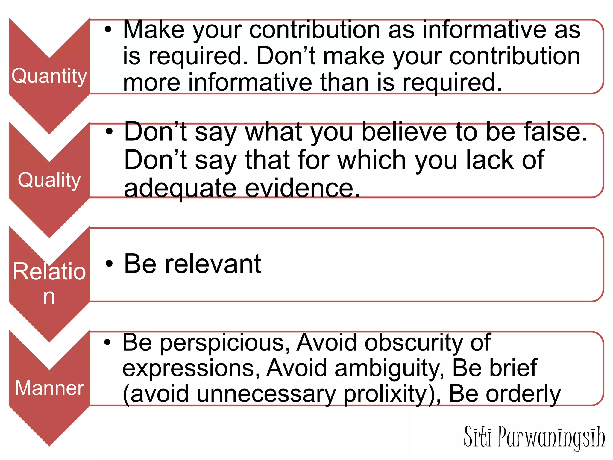 Quantity 
• Make your contribution as informative as 
is required. Don’t make your contribution 
more informative than is required. 
Quality 
• Don’t say what you believe to be false. 
Don’t say that for which you lack of 
adequate evidence. 
Relatio 
n 
• Be relevant 
Manner 
• Be perspicious, Avoid obscurity of 
expressions, Avoid ambiguity, Be brief 
(avoid unnecessary prolixity), Be orderly 
Siti Purwaningsih 
 