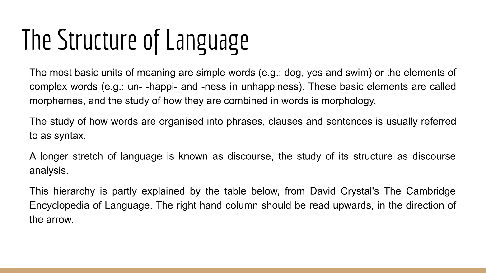 The Structure of Language The most basic units of meaning are simple words (e.g.: dog, yes and swim) or the elements of complex words (e.g.: un- -happi- and -ness in unhappiness). These basic elements are called morphemes, and the study of how they are combined in words is morphology. The study of how words are organised into phrases, clauses and sentences is usually referred to as syntax. A longer stretch of language is known as discourse, the study of its structure as discourse analysis. This hierarchy is partly explained by the table below, from David Crystal's The Cambridge Encyclopedia of Language. The right hand column should be read upwards, in the direction of the arrow. 