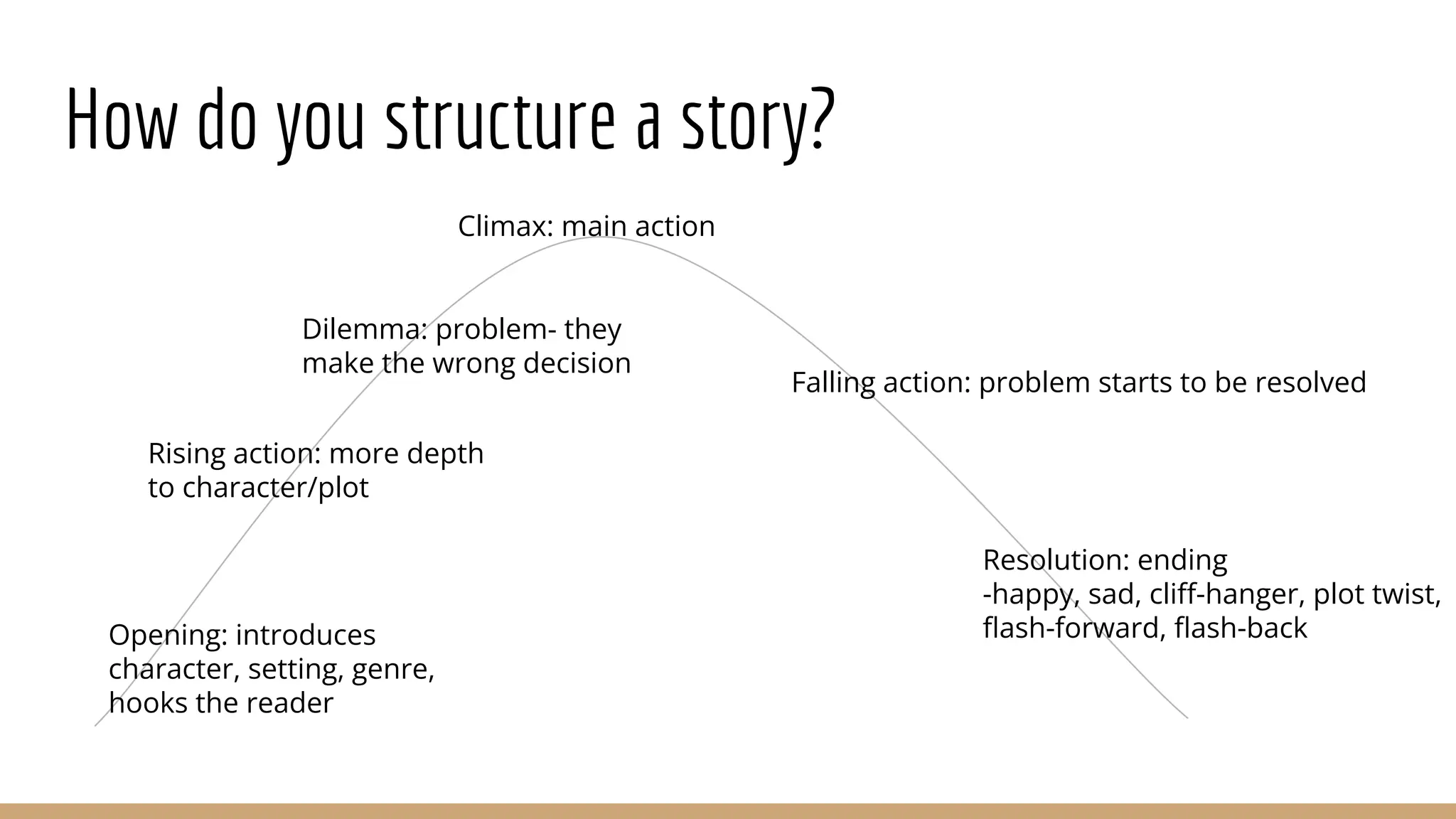 How do you structure a story? Opening: introduces character, setting, genre, hooks the reader Rising action: more depth to character/plot Dilemma: problem- they make the wrong decision Climax: main action Resolution: ending -happy, sad, cliﬀ-hanger, plot twist, ﬂash-forward, ﬂash-back Falling action: problem starts to be resolved 
