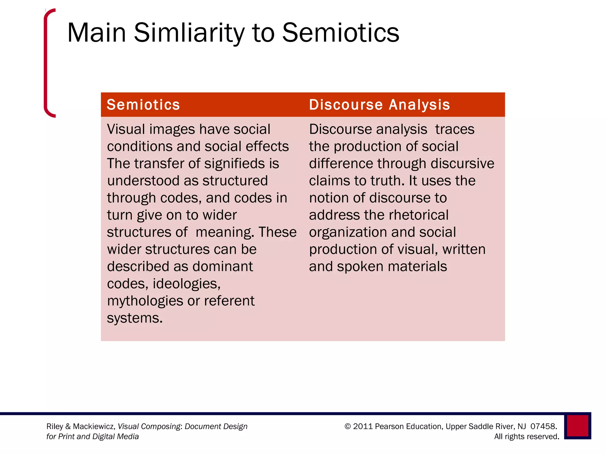 Main Simliarity to Semiotics

               Semiotics                                Discourse Analysis
               Visual images have social                Discourse analysis traces
               conditions and social effects            the production of social
               The transfer of signifieds is            difference through discursive
               understood as structured                 claims to truth. It uses the
               through codes, and codes in              notion of discourse to
               turn give on to wider                    address the rhetorical
               structures of meaning. These             organization and social
               wider structures can be                  production of visual, written
               described as dominant                    and spoken materials
               codes, ideologies,
               mythologies or referent
               systems.




Riley & Mackiewicz, Visual Composing: Document Design        © 2011 Pearson Education, Upper Saddle River, NJ 07458.
for Print and Digital Media                                                                         All rights reserved.
 