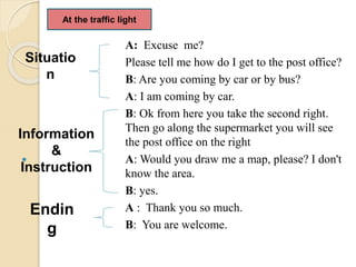 A: Excuse me?
Please tell me how do I get to the post office?
B: Are you coming by car or by bus?
A: I am coming by car.
B: Ok from here you take the second right.
Then go along the supermarket you will see
the post office on the right
 A: Would you draw me a map, please? I don't
know the area.
B: yes.
A : Thank you so much.
B: You are welcome.
Situatio
n
Information
&
Instruction
Endin
g
At the traffic light
 