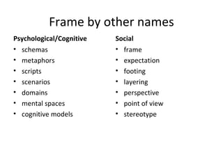 Frame by other names Psychological/Cognitive  schemas metaphors scripts scenarios domains mental spaces cognitive models Social frame expectation footing layering perspective point of view stereotype 