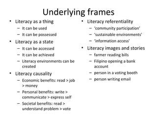 Underlying frames Literacy as a thing It can be used It can be possessed Literacy as a state It can be accessed It can be achieved Literacy environments can be created Literacy causality Economic benefits: read > job > money Personal benefits: write > communicate > express self Societal benefits: read > understand problem > vote Literacy referentiality ‘ community participation’ ‘ sustainable environments’ ‘ information access’ Literacy images and stories farmer reading bills Filipino opening a bank account person in a voting booth person writing email 