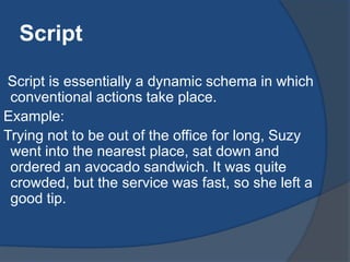Script
Script is essentially a dynamic schema in which
conventional actions take place.
Example:
Trying not to be out of the office for long, Suzy
went into the nearest place, sat down and
ordered an avocado sandwich. It was quite
crowded, but the service was fast, so she left a
good tip.

 