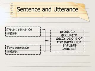 produce
accurate
descriptions of
the particular
language
studied
System sentence
linguist
Text sentence
linguist
Sentence and Utterance
 