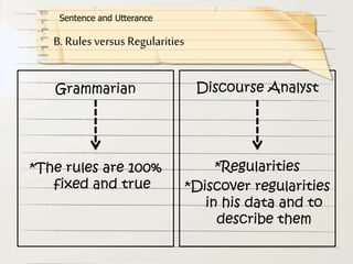 Grammarian
*The rules are 100%
fixed and true
Discourse Analyst
*Regularities
*Discover regularities
in his data and to
describe them
B. Rules versus Regularities
Sentence and Utterance
 