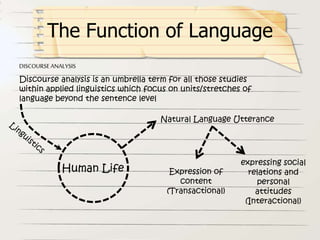 The Function of Language
Discourse analysis is an umbrella term for all those studies
within applied linguistics which focus on units/stretches of
language beyond the sentence level
DISCOURSEANALYSIS
Human Life
Natural Language Utterance
Expression of
content
(Transactional)
expressing social
relations and
personal
attitudes
(Interactional)
 