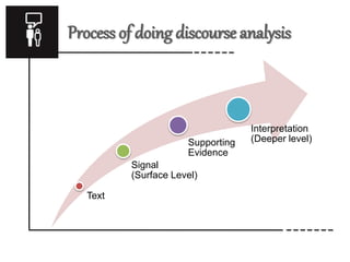 Introduction to Discourse analysis | PPTX