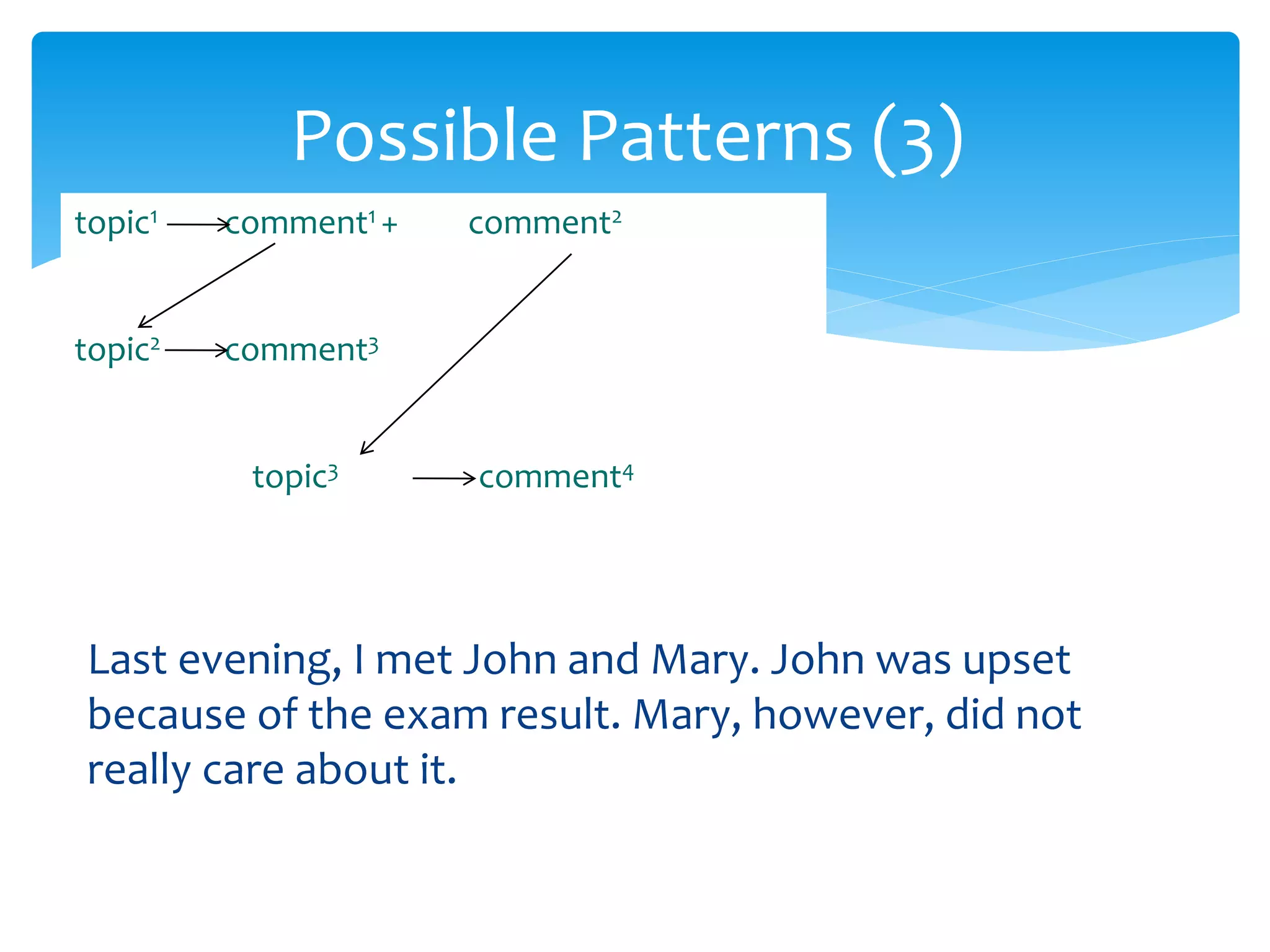 Possible Patterns (3)
topic1 comment1 + comment2
topic2 comment3
topic3 comment4
Last evening, I met John and Mary. John was upset
because of the exam result. Mary, however, did not
really care about it.
 