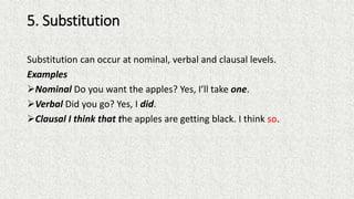 5. Substitution
Substitution can occur at nominal, verbal and clausal levels.
Examples
Nominal Do you want the apples? Yes, I’ll take one.
Verbal Did you go? Yes, I did.
Clausal I think that the apples are getting black. I think so.
 