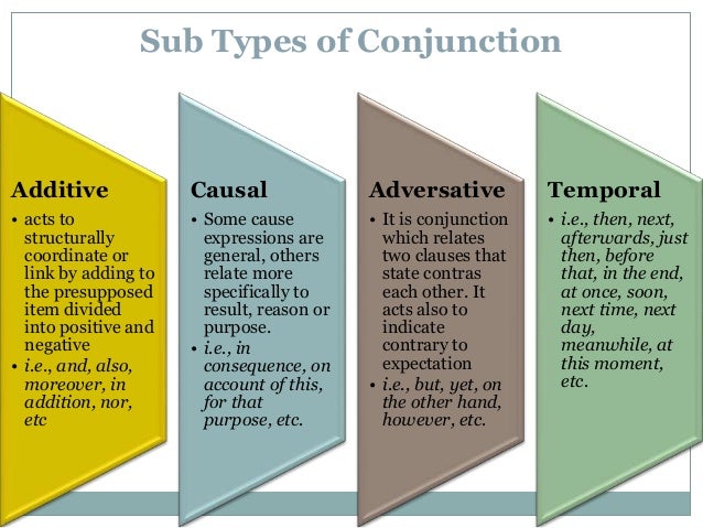Discourse Analysis And Grammar