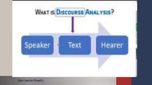 discourse analysis: understanding language in social... Discourse Analysis and Language Teaching.pptx