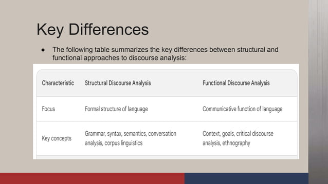 Discourse Analysis and Language Teaching.pptx