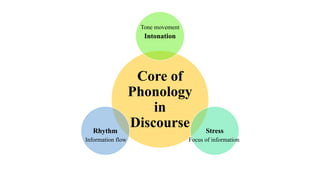 Understanding the Role of Phonology in Discourse Analysis: Intonation ...
