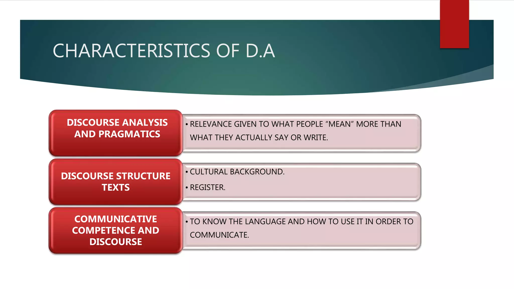 CHARACTERISTICS OF D.A
• RELEVANCE GIVEN TO WHAT PEOPLE “MEAN” MORE THAN
WHAT THEY ACTUALLY SAY OR WRITE.
• CULTURAL BACKGROUND.
• REGISTER.
DISCOURSE STRUCTURE
TEXTS
• TO KNOW THE LANGUAGE AND HOW TO USE IT IN ORDER TO
COMMUNICATE.
COMMUNICATIVE
COMPETENCE AND
DISCOURSE
DISCOURSE ANALYSIS
AND PRAGMATICS
