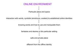 ONLINE ENVIRONMENT
Particular place and space
interaction with words, symbols (emoticons, avatars) to established online identities
knowing words and how to use and manipulate them
fantasies and desires in this particular setting
safe and private place
different from the offline identity
 