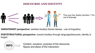 DISCOURSE AND IDENTITY
They way they display identities = The
use of language
VARIATIONIST perspective: (earliest studies) Social classes - use of linguistics
POSTSTRUCTURAL perspective: (recent studies) through language/discourse, identity is
forged.
INFO
Context, occasion, purpose of the discourse.
Space and place of the interaction
 