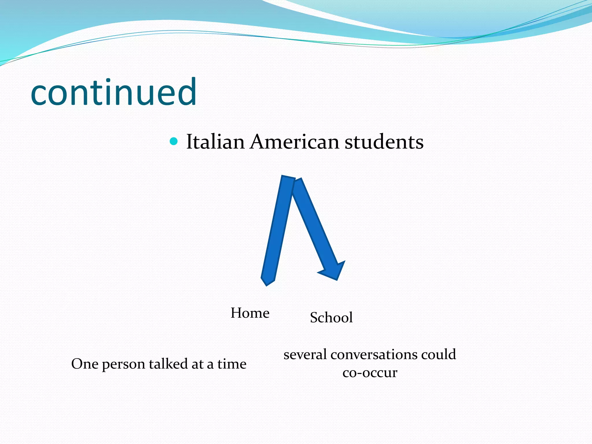 continued
 Italian American students
Home School
One person talked at a time
several conversations could
co-occur
 