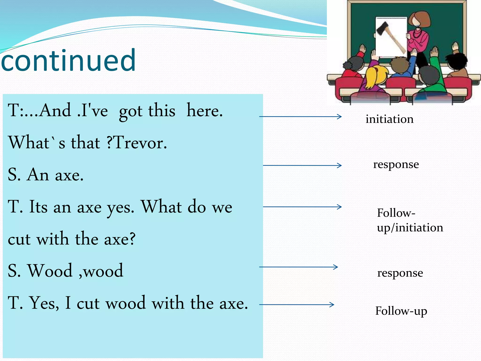 continued
T:…And .I've got this here.
What`s that ?Trevor.
S. An axe.
T. Its an axe yes. What do we
cut with the axe?
S. Wood ,wood
T. Yes, I cut wood with the axe.
initiation
response
Follow-
up/initiation
response
Follow-up
 