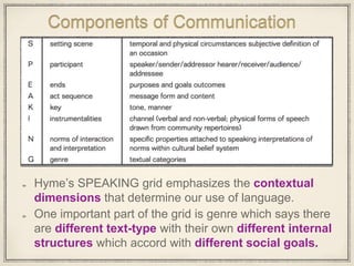 Components of Communication
Hyme’s SPEAKING grid emphasizes the contextual
dimensions that determine our use of language.
One important part of the grid is genre which says there
are different text-type with their own different internal
structures which accord with different social goals.
 