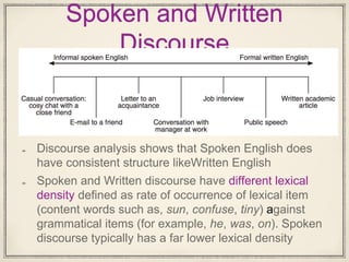 Spoken and Written
Discourse
Discourse analysis shows that Spoken English does
have consistent structure likeWritten English
Spoken and Written discourse have different lexical
density defined as rate of occurrence of lexical item
(content words such as, sun, confuse, tiny) against
grammatical items (for example, he, was, on). Spoken
discourse typically has a far lower lexical density
 