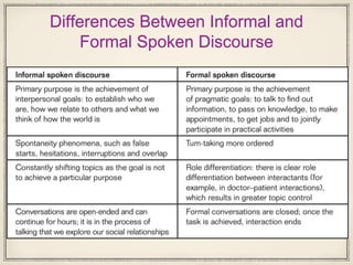 Differences Between Informal and
Formal Spoken Discourse
 