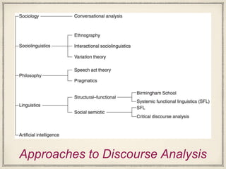 Approaches to Discourse Analysis
 