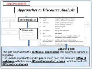 Discourse Analysis

Approaches to Discourse Analysis
Sociology

Sociolinguistics

Philosophy

Linguistics

Artificial Intelligence

• Conversational
Analysis

• Ethnography
• Interactional
Sociolinguistics
• Variation Theory

• Speech Act

• Structural-

Theory
• Pragmatics

Functional

• Birmingham
• SFL

• Social
Semiotic

School

• SFL
• CDA

Speaking grid
This grid emphasizes the contextual dimensions that determine our use of
language.
One important part of the grid is genre which says that there are different
text-types with their own different internal structures, which accord with
different social goals.

 
